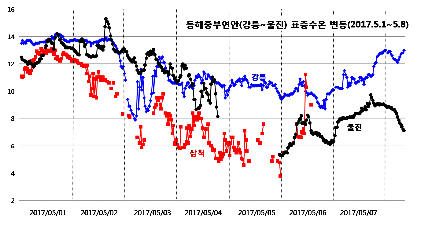 냉수대발생.png